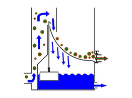 ULTRASIEVE III  grijs  voorfilter  2x uitgang  3x ingang