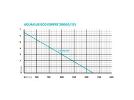 Aquarius Eco Expert 20000 / 12 V